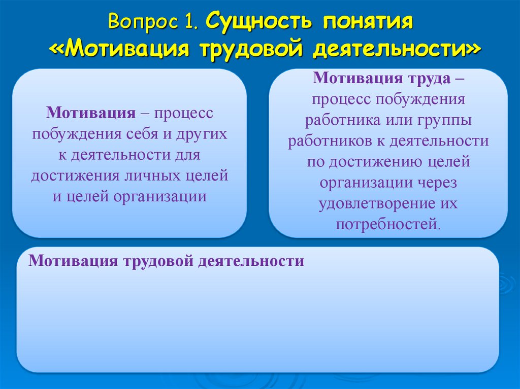 Мотивация трудовой деятельности презентация