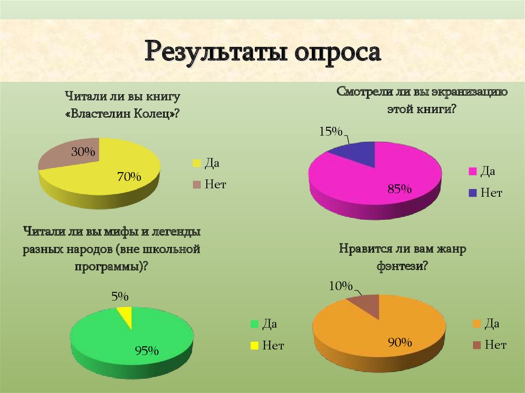 Особенности жанра фэнтези проект