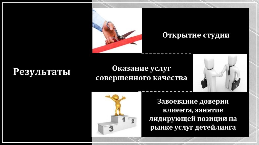 Результаты