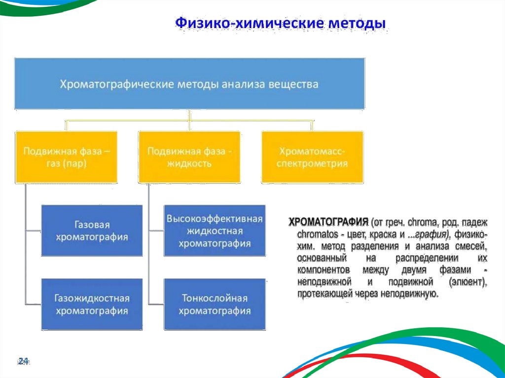 Общая характеристика методов контроля