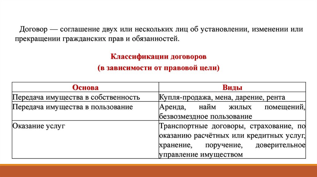 Смешанный договор виды. Соглашение нескольких лиц. Соглашение двух или нескольких лиц об установлении изменении или. Классификация договоров передача имущества в собственность. Договоры в зависимости от правовой цели.