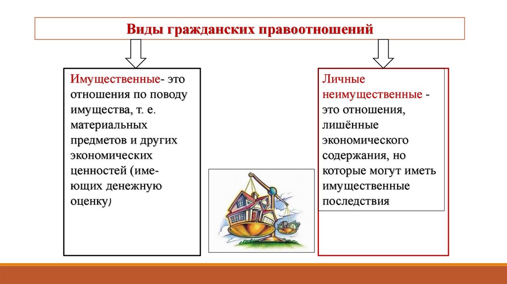 Виды гражданских правоотношений имущественные и неимущественные. Имущественные и неимущественные правоотношения. Имущественные отношения отношения по поводу имущества.