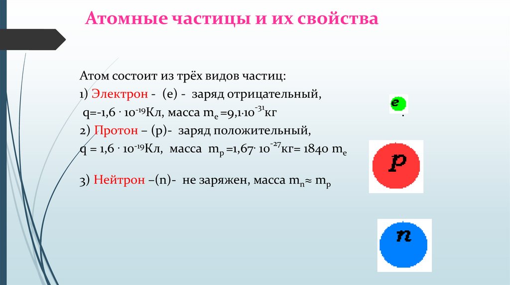 Положительно заряженный электрон