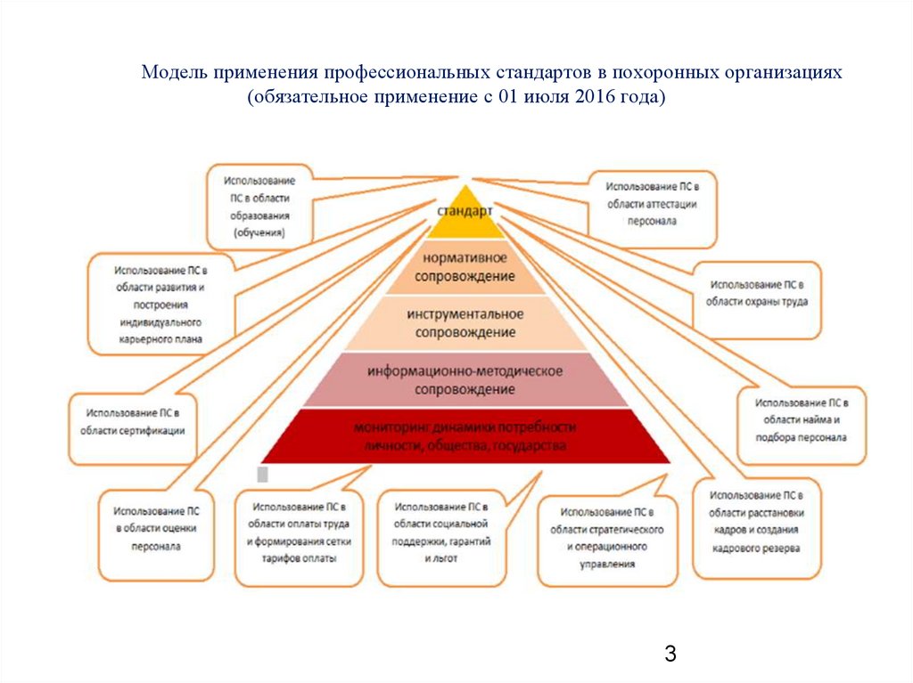 Руководитель проекта профстандарт