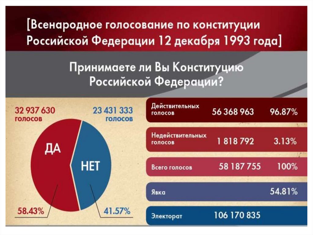 Кризис конституции 1993. Политический кризис 1993 года презентация. Кризис 1993 года в Российской Федерации касался. Политический кризис 1993 в Чечне. Политический кризис 1993 мертвые люди.