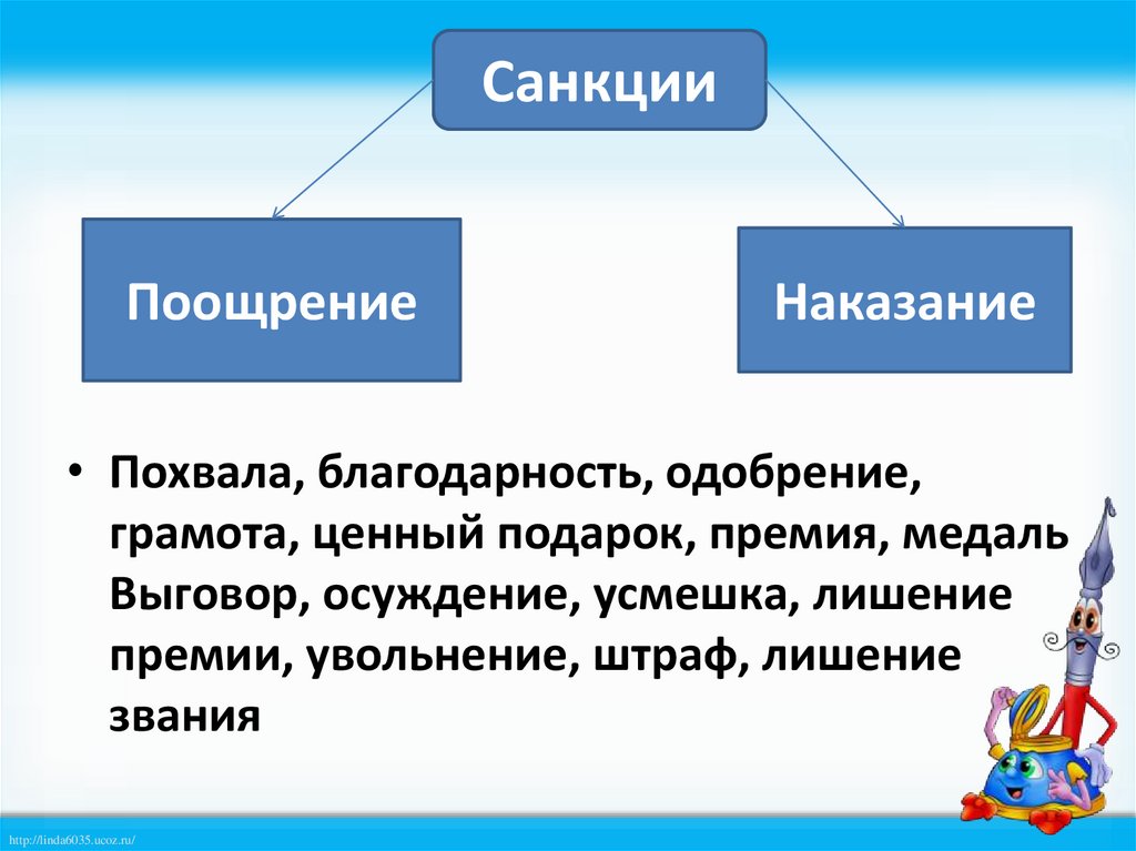 Общество 6 класс человек в группе презентация