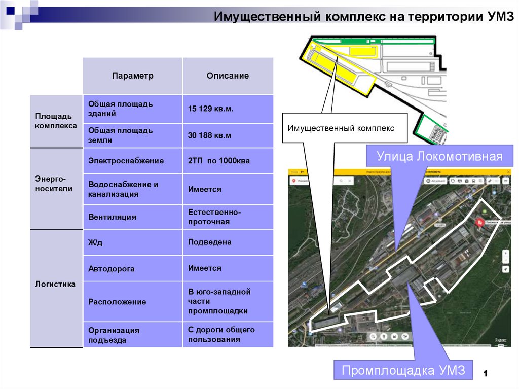 Схема борисовского кладбища. Презентация имущественный комплекс. Имущественный комплекс это. Имущественный комплекс администрация в Подольске картинки.