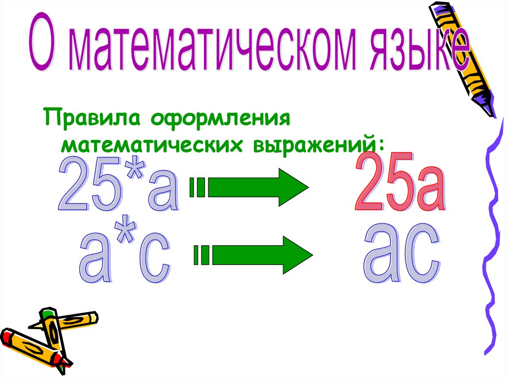 Математический язык. Классификация выражений математика. Предложения на математическом языке. Выражения на математическом языке. Оформление выражений математика.