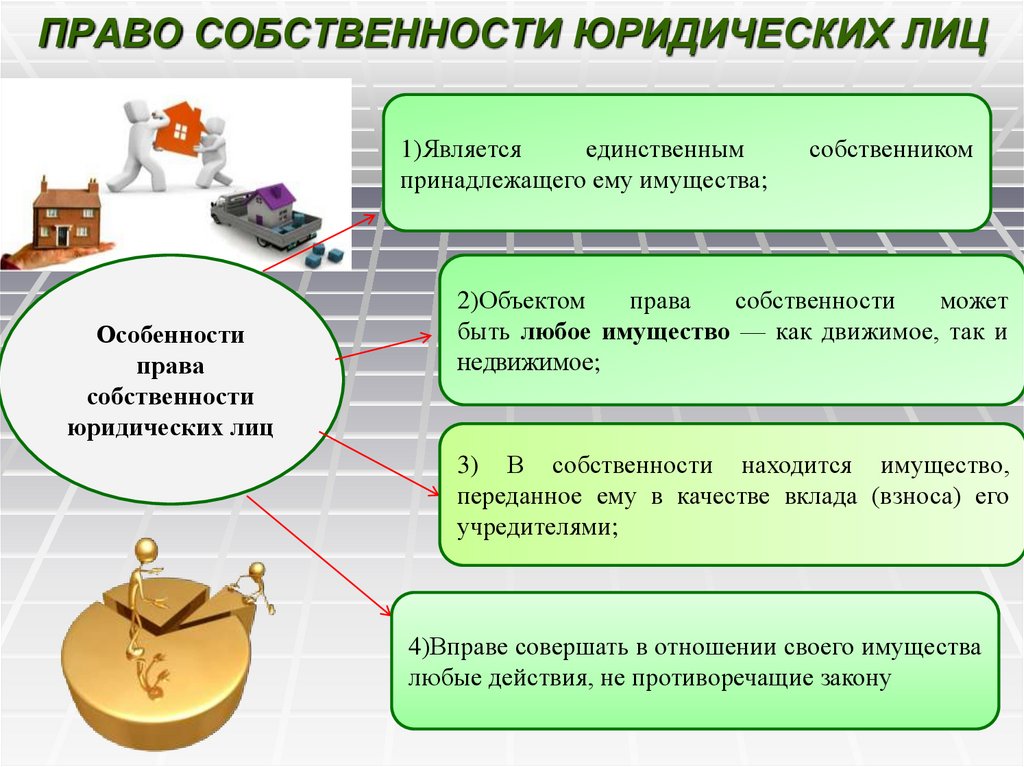 В проектах государственного партнерства право собственности на объект