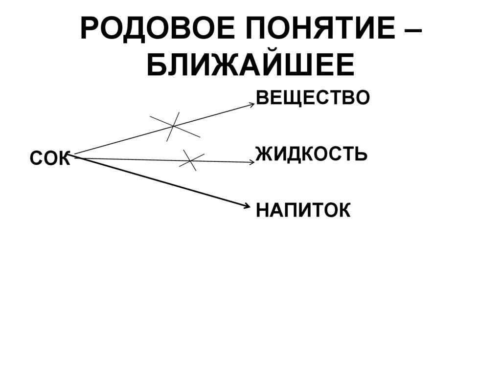 Родовой и видовой признак понятия. Понятия 9. Указывается широкое родовое понятие. Указывается широкое родовое понятие. 3.