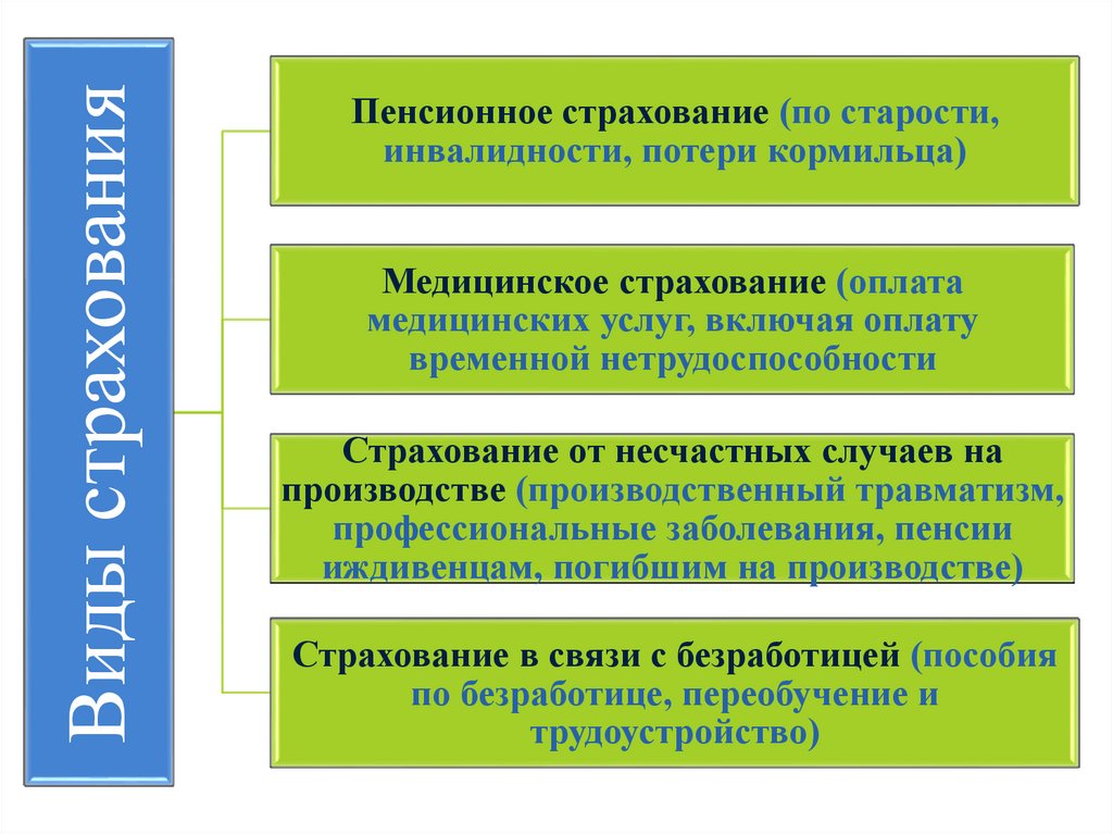 Страхование безработных