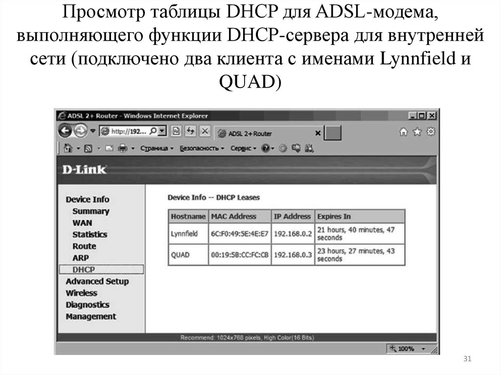 Просмотр таблицы DHCP для ADSL-модема, выполняющего функции DHCP-сервера для внутренней сети (подключено два клиента с именами