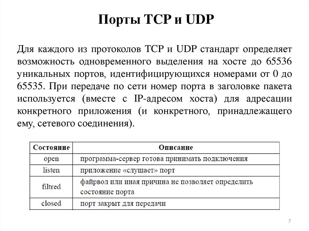Порты TCP и UDP