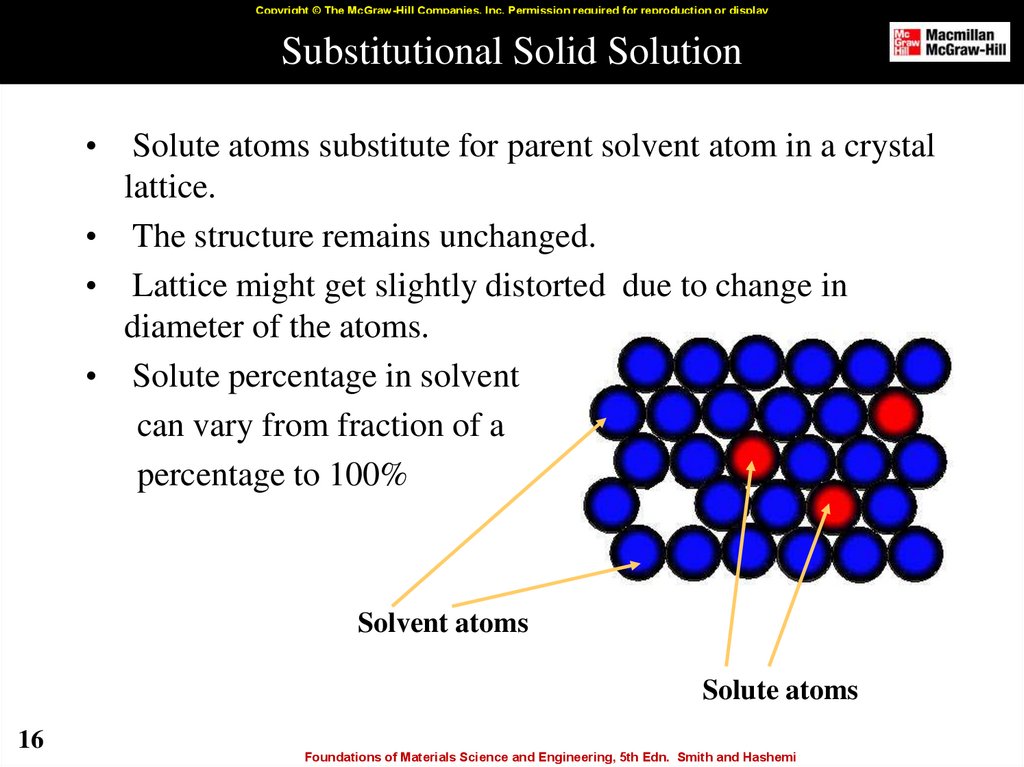 What Is An Example Of A Substitutional Solid Solution