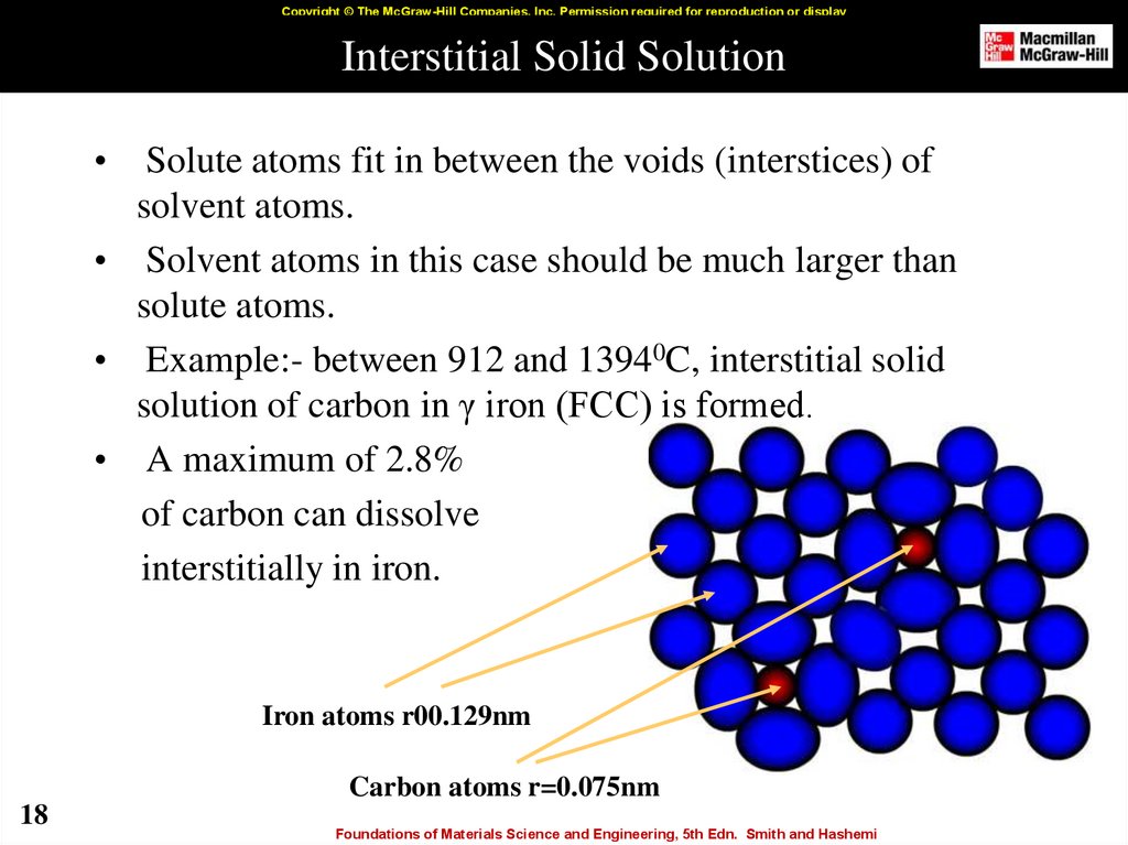 What Are Some Examples Of Interstitial Solid Solution