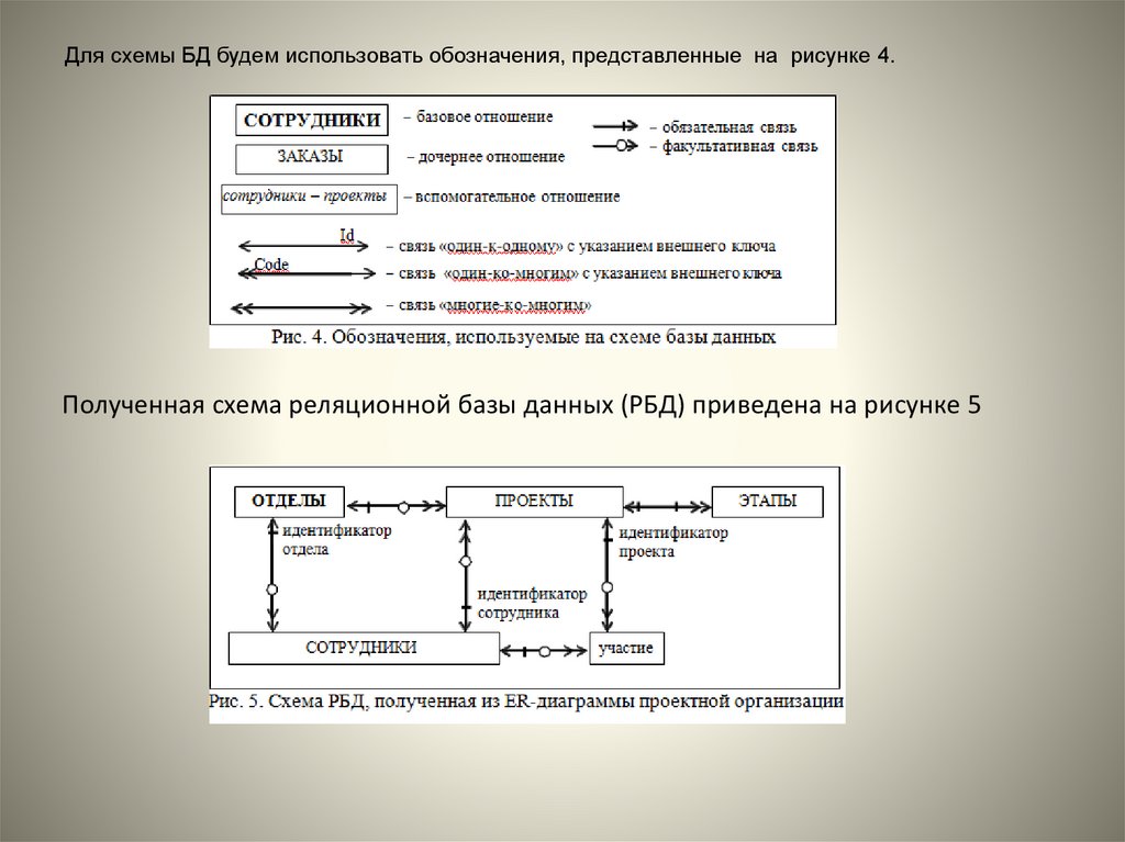 График работы базы