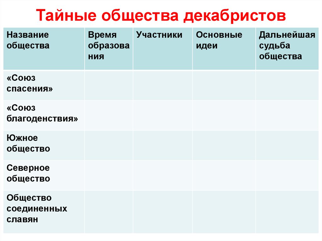 План урока общественное движение при александре 1 выступление декабристов 9 класс