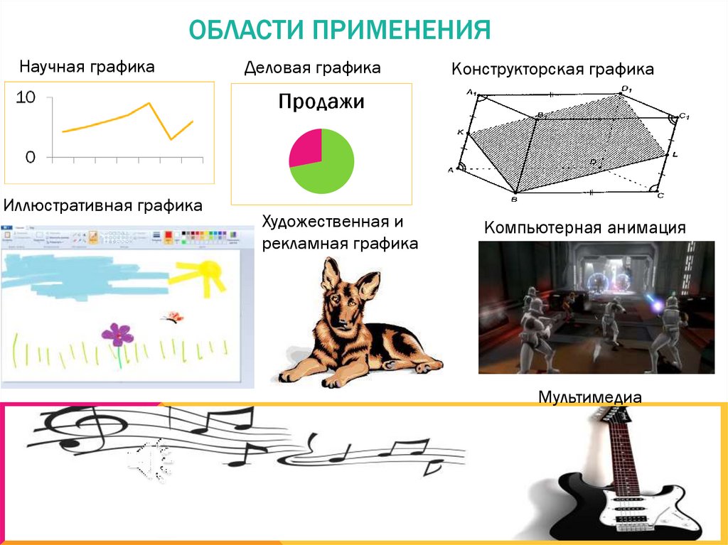 Применение компьютерной графики