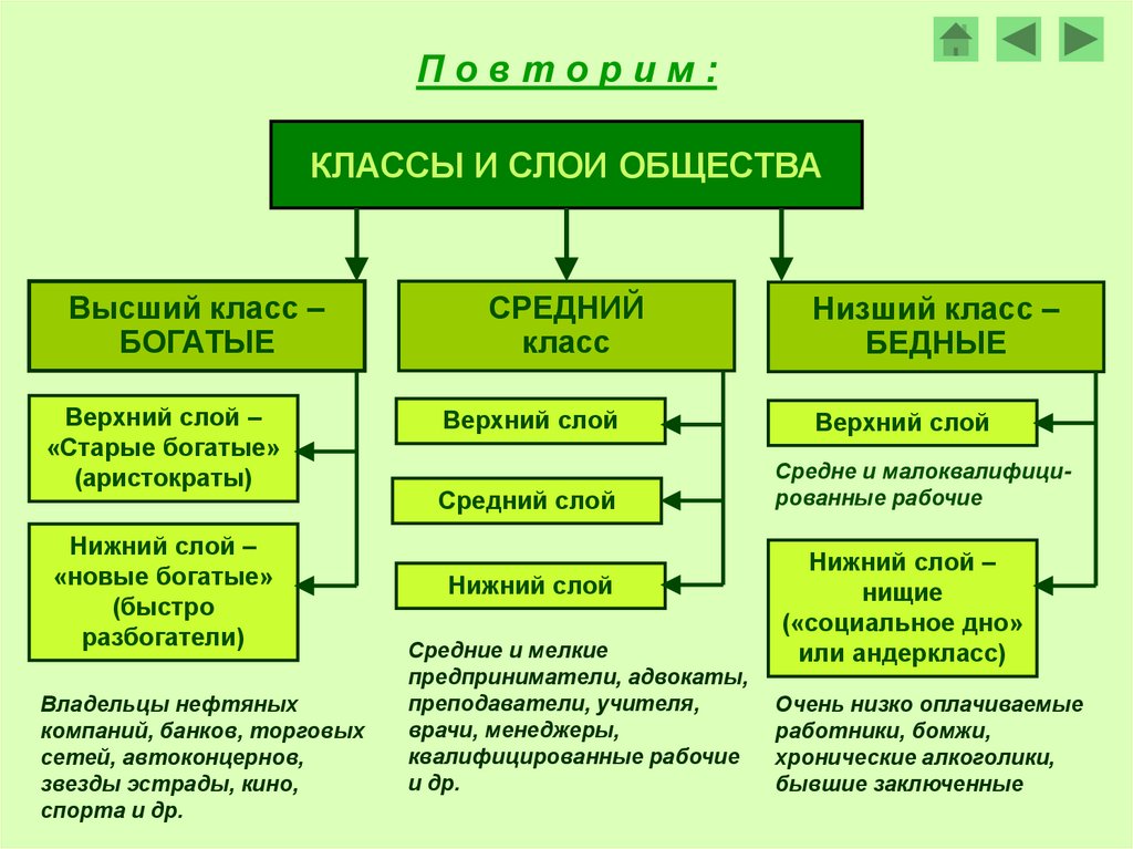 Поделить ооо