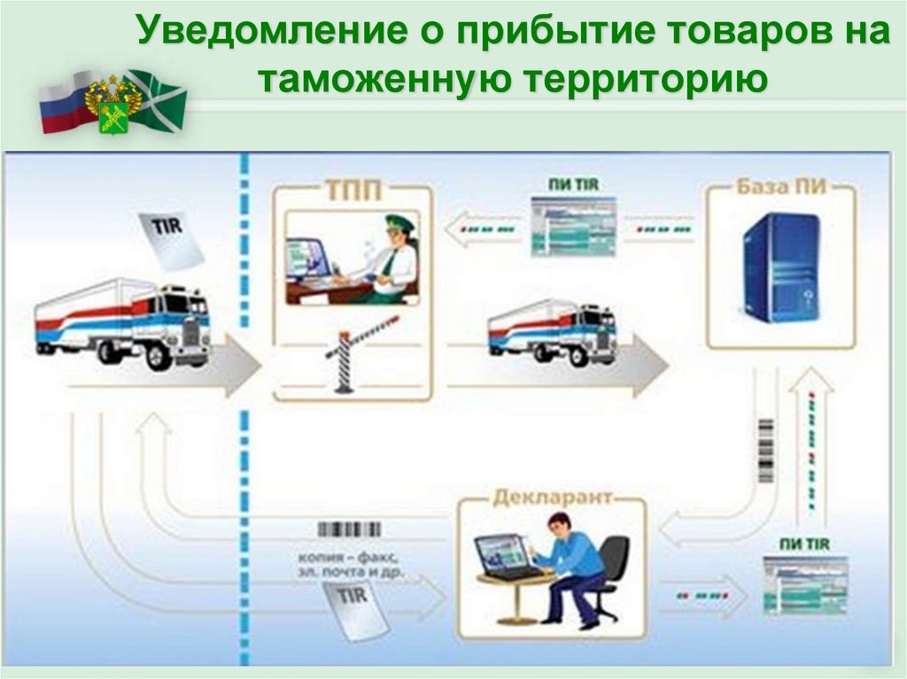 Прибытие товаров на таможенную