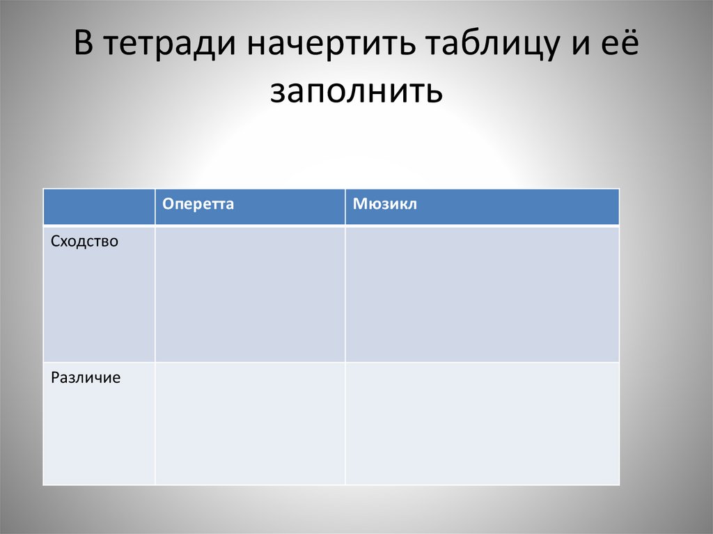 Заполните в тетради таблицу основные идеи