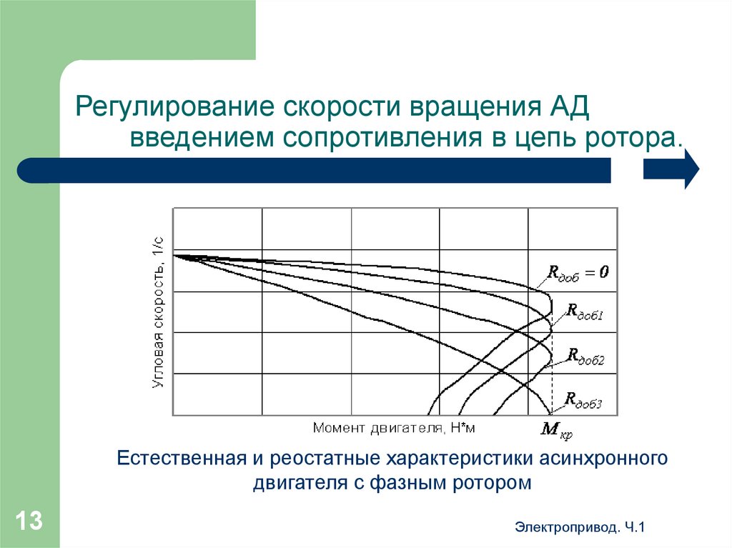 Регулирование вращения. Реостатное регулирование асинхронных двигателей. Реостатная характеристика асинхронного двигателя. Реостатное регулирование скорости асинхронного двигателя. Способы регулирования скорости вращения асинхронного двигателя.