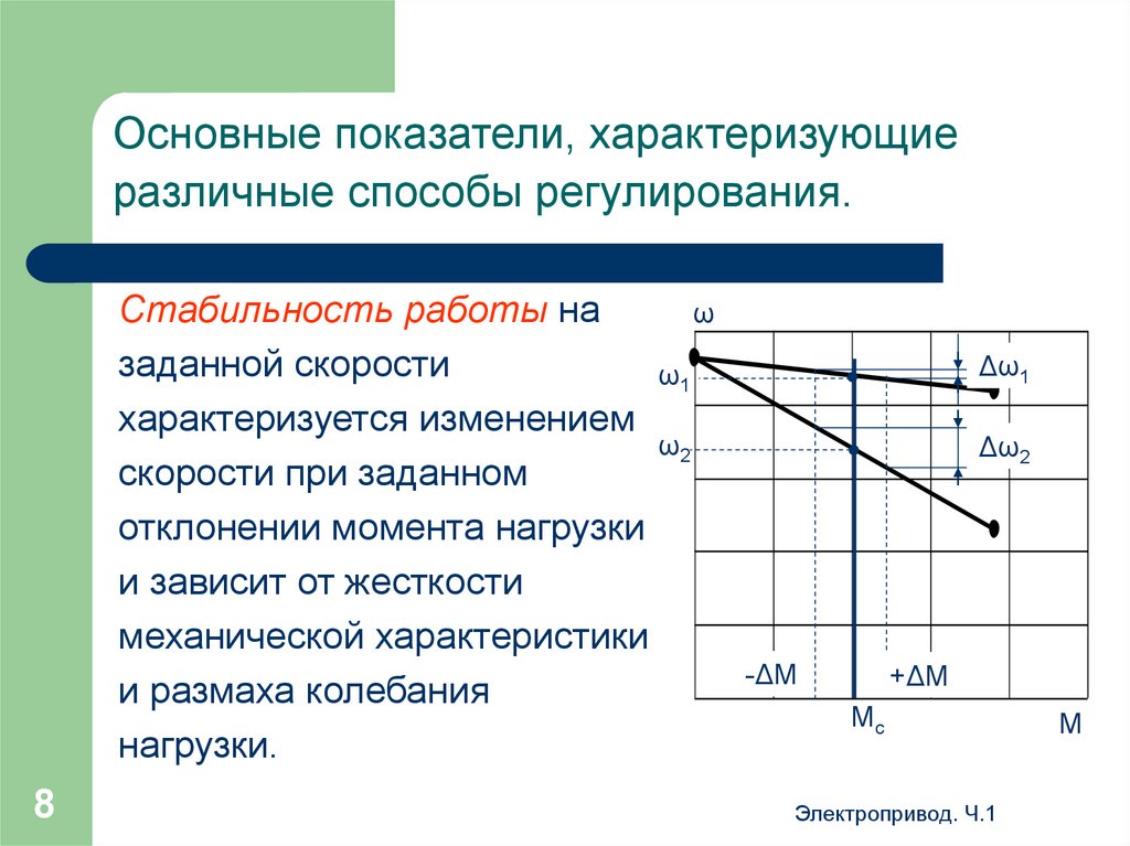 Показатели регулирования. Основные показатели регулирования скорости электропривода. Жесткость механической характеристики. Основные показатели регулирования скорости. Жесткость механической характеристики электропривода.