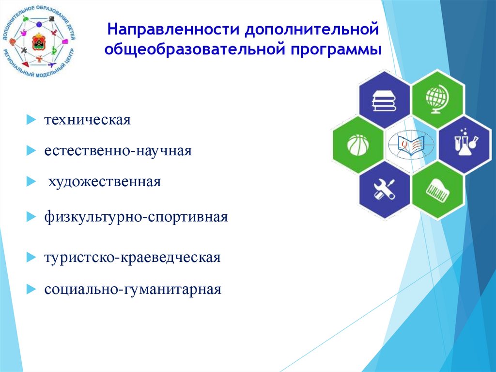 Дополнительные направления. Направленности дополнительных общеобразовательных программ. Направления дополнительного образования. Направления дополнительного образования в школе. Направленность дополнительной образовательной программы.