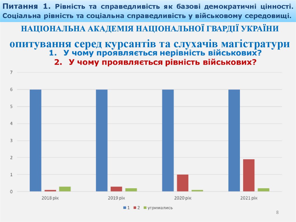 Питання 1. Рівність та справедливість як базові демократичні цінності. Соціальна рівність та соціальна справедливість у