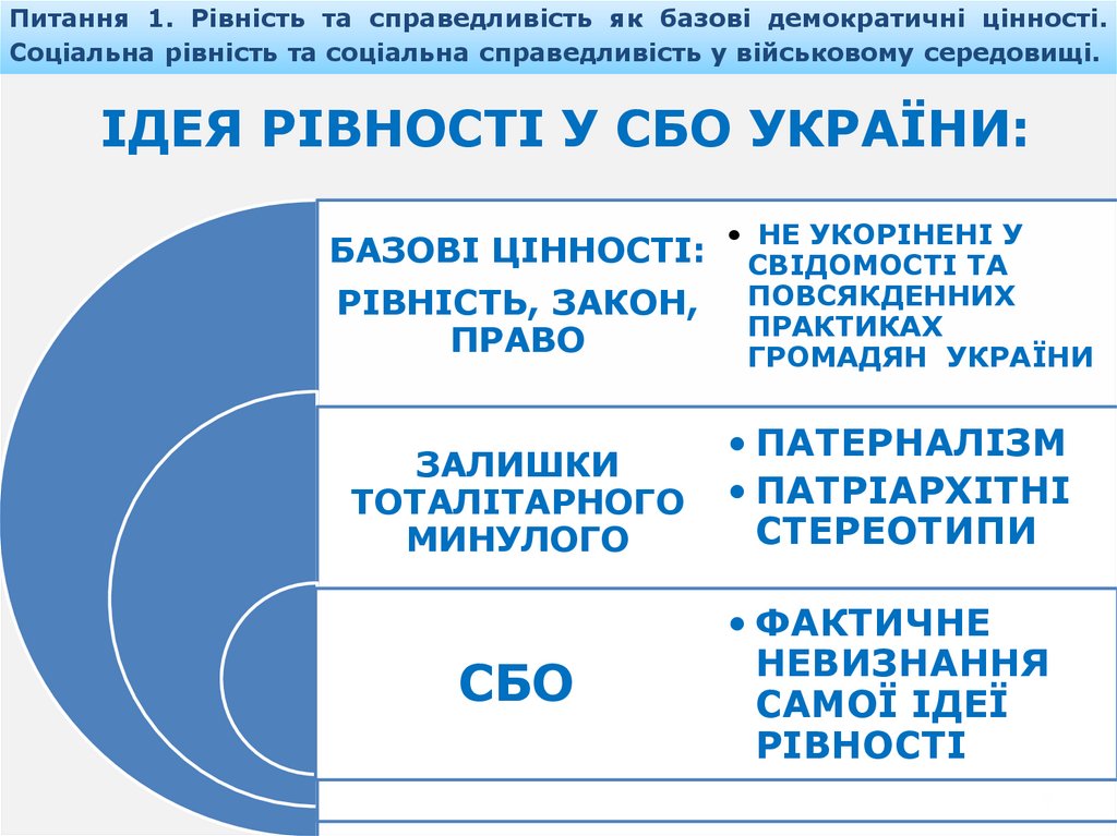 Питання 1. Рівність та справедливість як базові демократичні цінності. Соціальна рівність та соціальна справедливість у