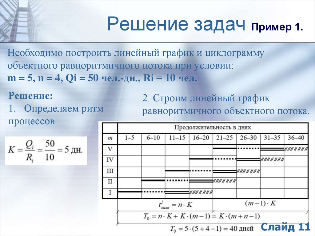 План поток ритм книга