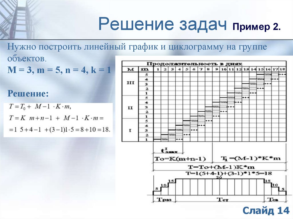 Решение задач Пример 2.