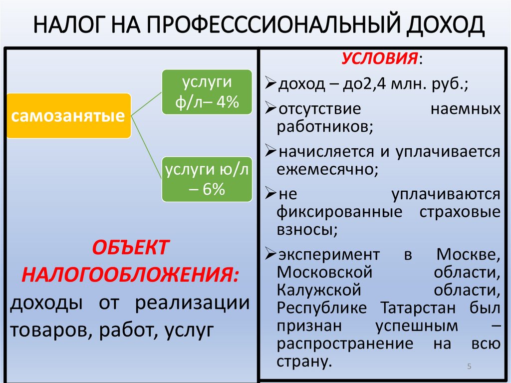Основы налогообложения в российской федерации