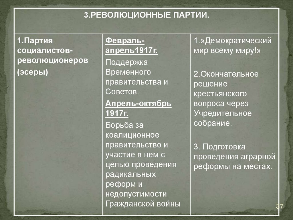 Роль партий в россии. Партии в феврале 1917. Самая массовая партия в феврале 1917 года.. Главное требование советов в феврале 1917.