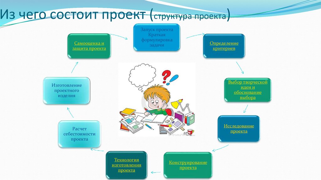 Проект состоит из уникального набора