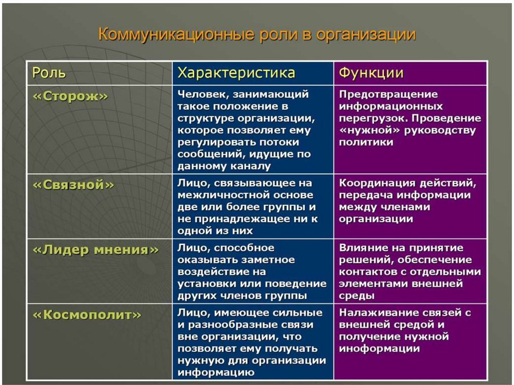 Охарактеризуйте игровой или ролевой тип проекта