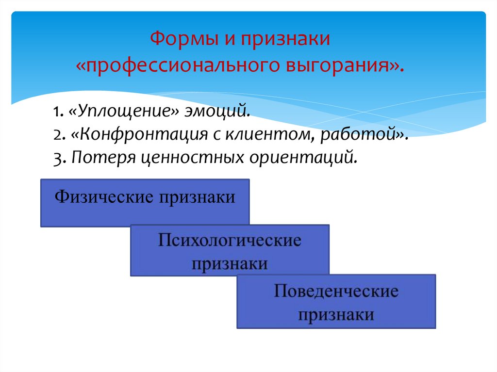 Проявленный профессионализм