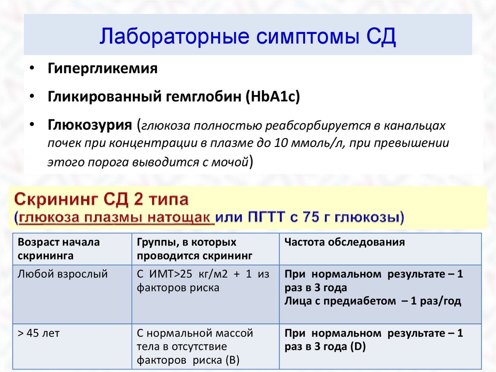 Лабораторные признаки