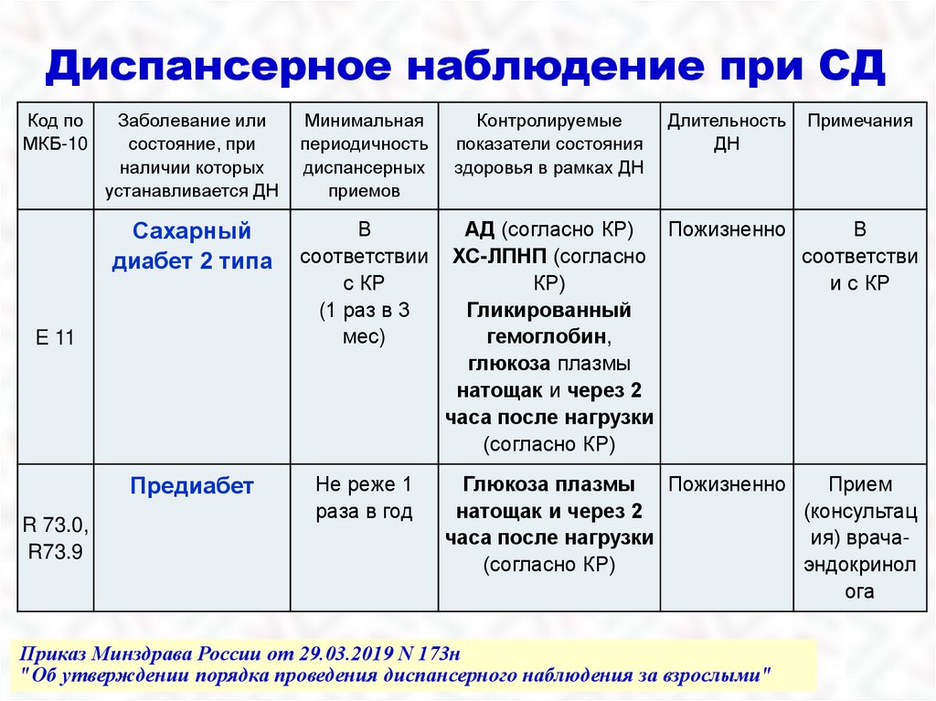 План диспансерного наблюдения при остром бронхите