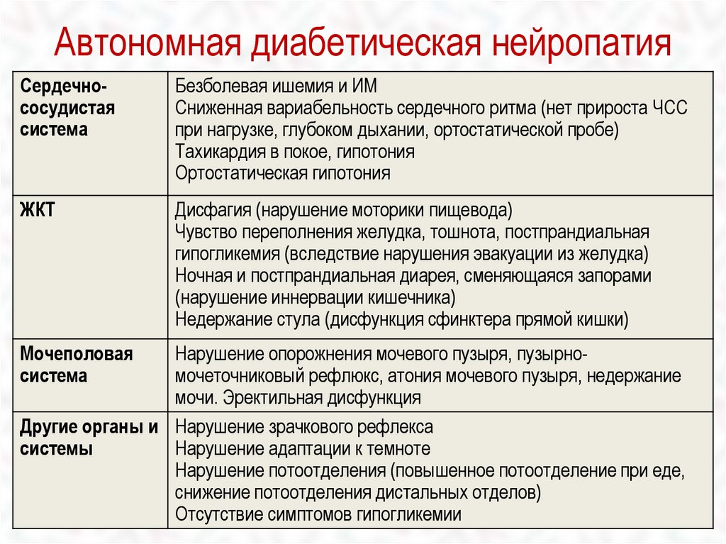 Какие заболевания выявляет