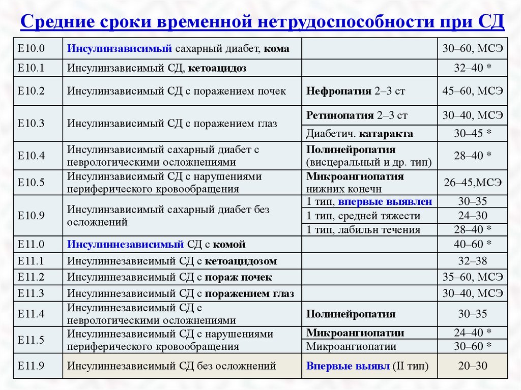 Какие заболевания выявляет