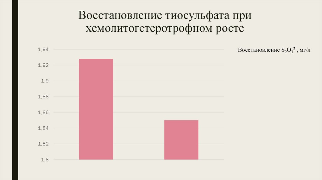 Восстановление тиосульфата при хемолитогетеротрофном росте