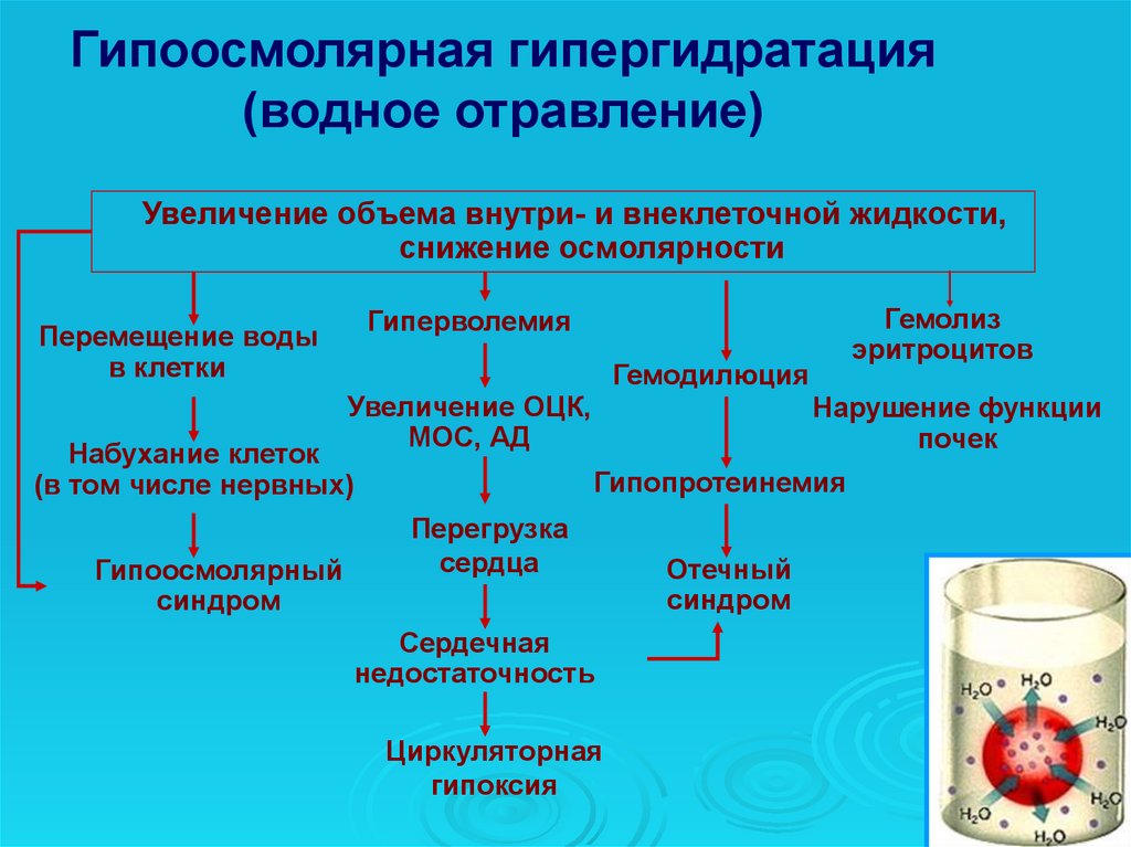 Отеки патофизиология презентация