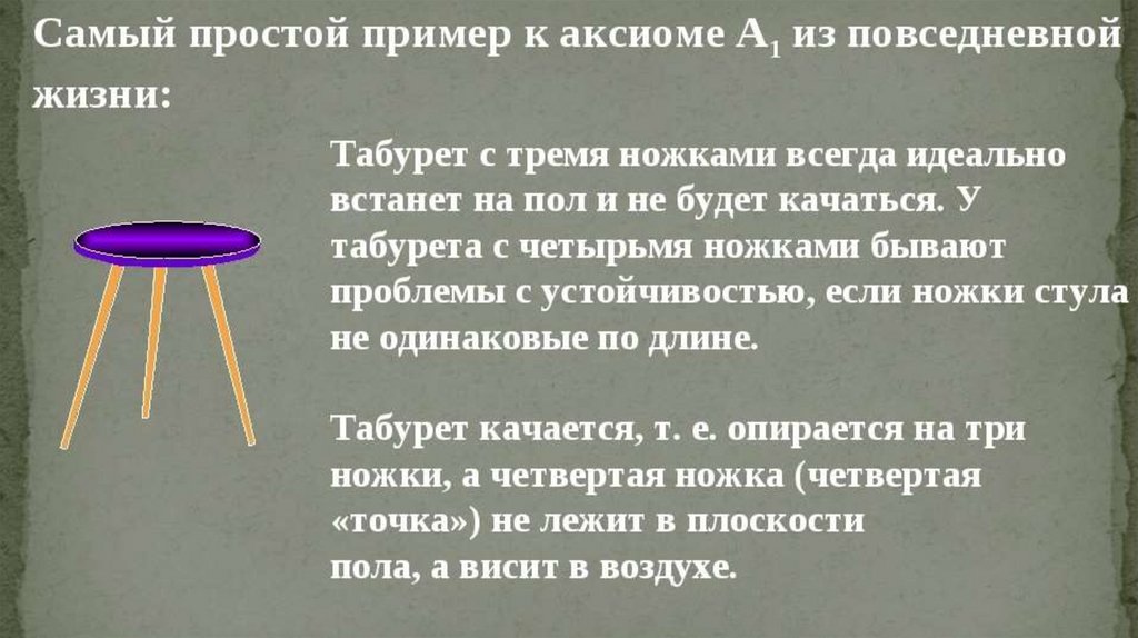 2 примера из жизни. Аксиома примеры из жизни. Аксиомы стереометрии примеры из жизни. Примеры аксиом в жизни. Постулат пример.