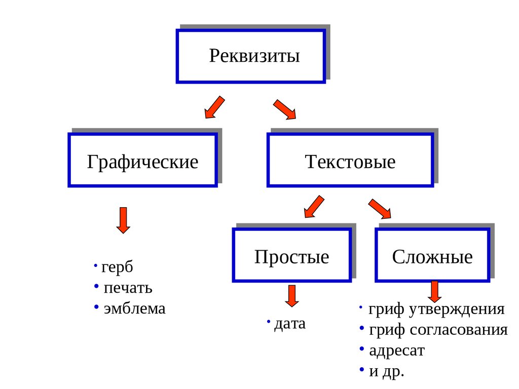 Гриф адресат. Простые документы примеры. Приведите примеры простых и сложных реквизитов.. Простые и сложные документы примеры. Графические и текстовые документы.