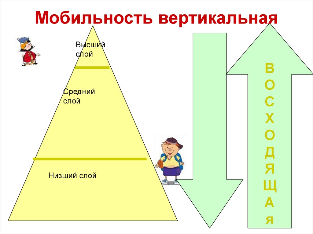 Низший слой. Высшие слои общества. Низшие слои общества. Высший средний и низший слой. Высшие средние и низшие слои общества.