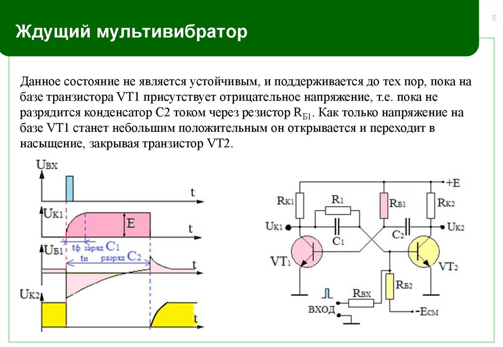 Функциональная схема мультивибратора