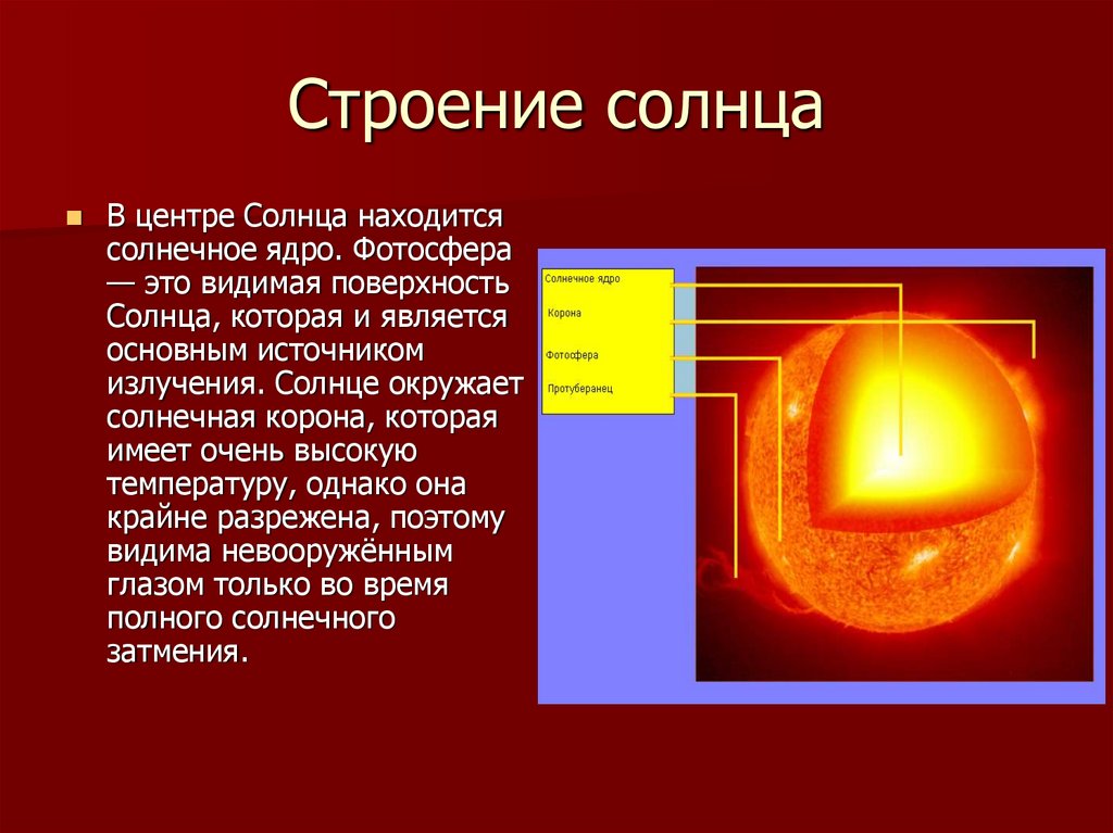 Температура солнца от его центра до фотосферы. Строение атмосферы солнца Фотосфера хромосфера Солнечная корона. Структура внутреннего строения солнца. Строение солнца рис 188.