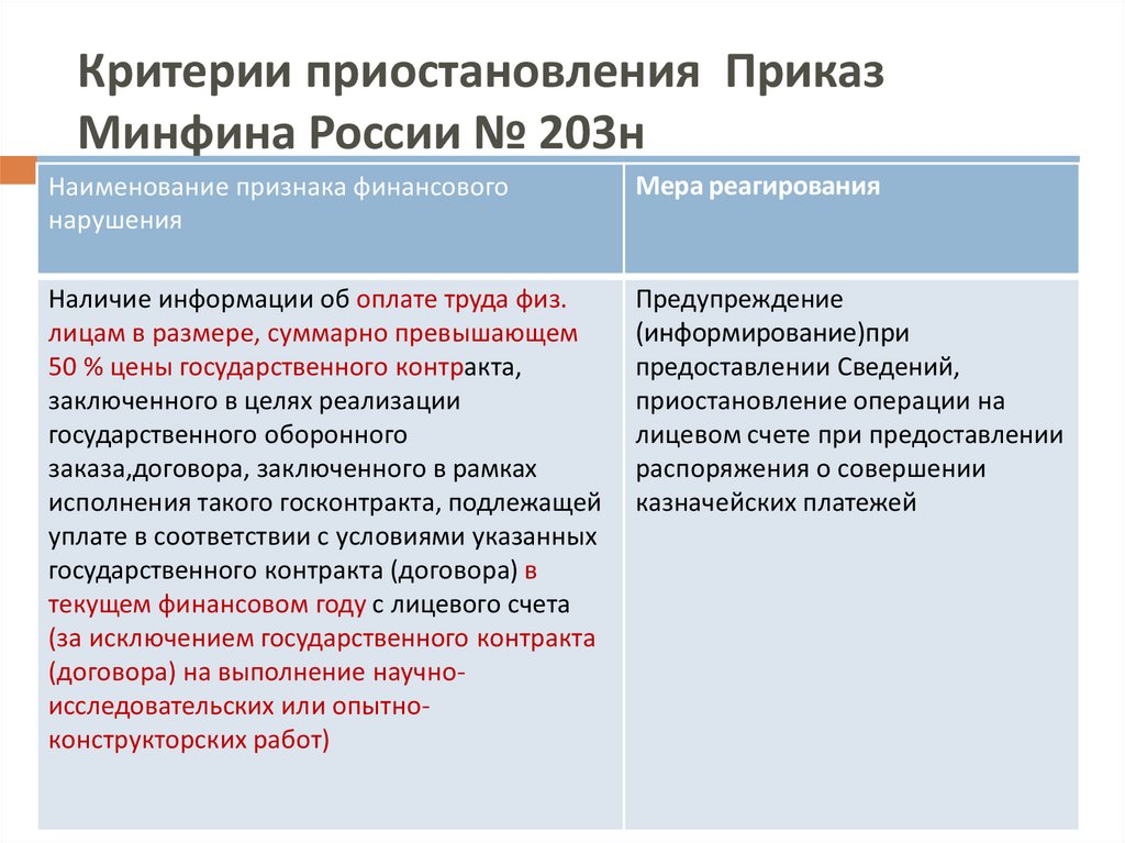 Положение о раздельном учете гоз образец