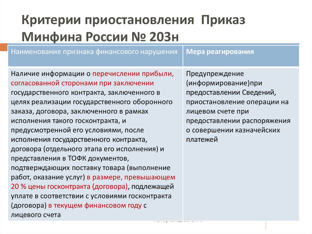 Приказ о ведении раздельного учета по гособоронзаказу образец